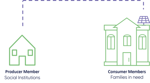 Inclusive-Energy-Communities-how-it-works